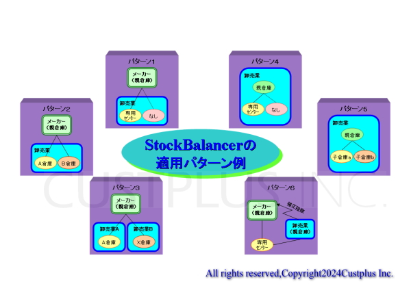 StockBalancerの適用パターン例