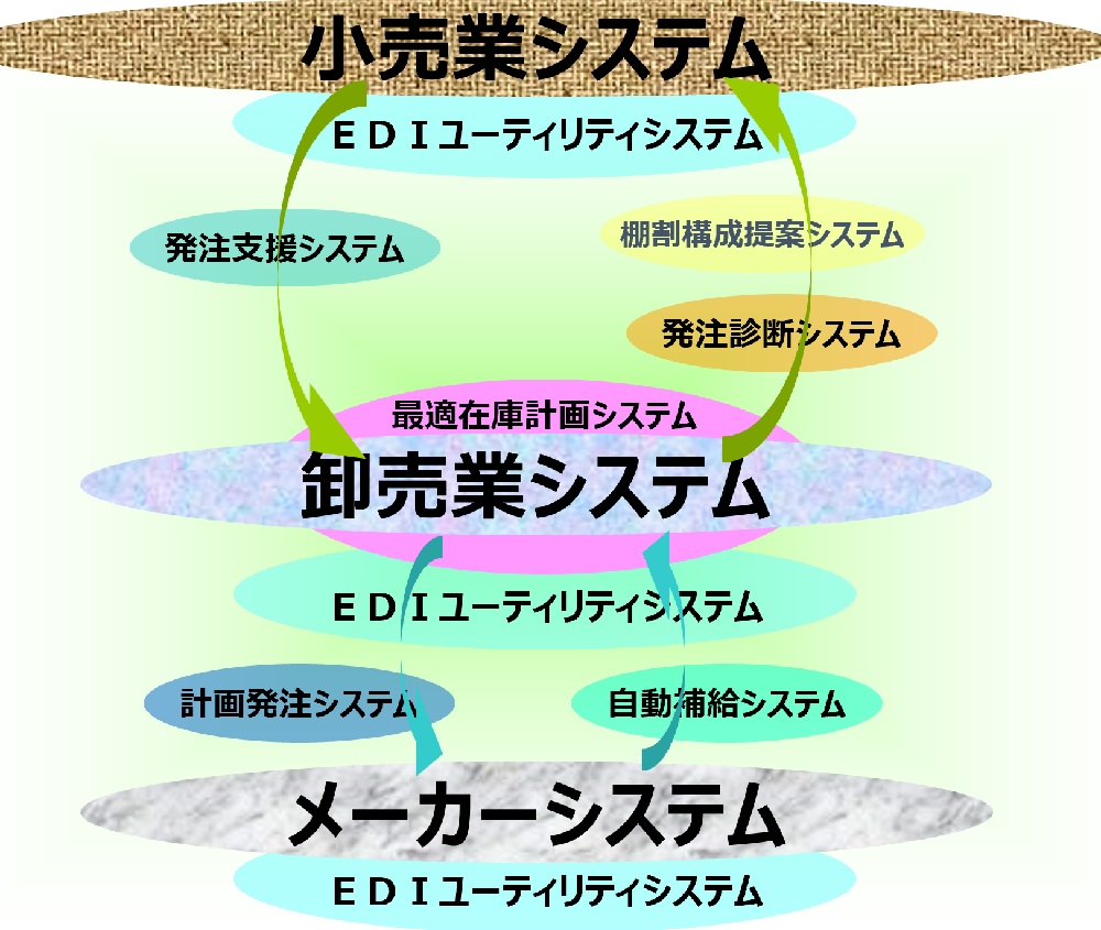工場ネットワークの分離と監視の図